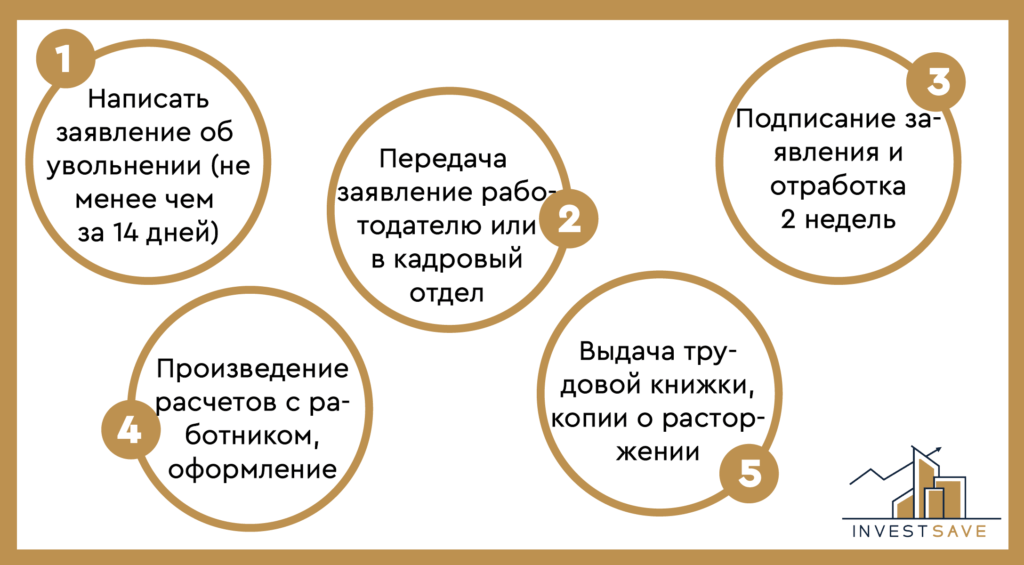 Процесс увольнения