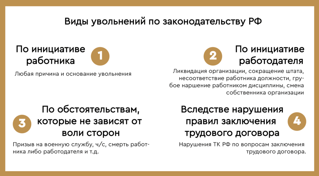 Виды увольнений по тк рф